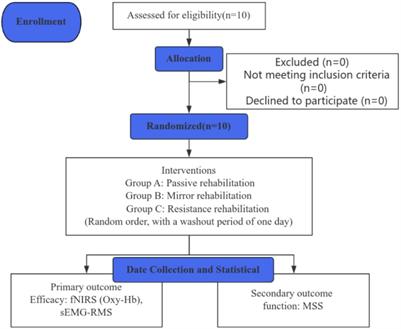 Effects of robot-assisted hand function therapy on brain functional mechanisms: a synchronized study using fNIRS and sEMG